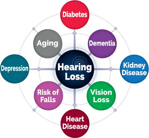 Hearing loss graphic