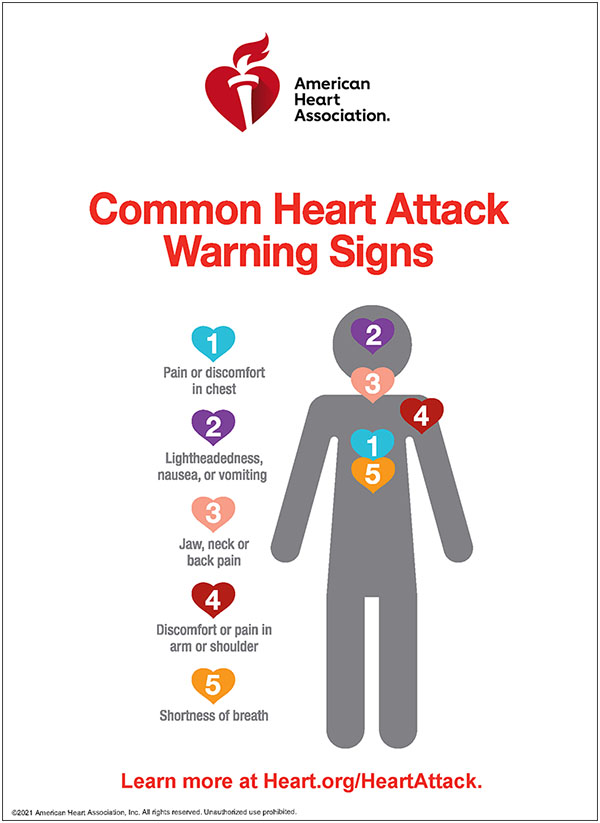 inforgraphic showing heart attack warning signs
